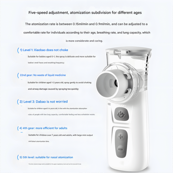 Portable Nebulizer Machine for Household, Suitable for Children and Adults - Image 2
