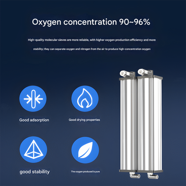 3L Portable Oxygen Generator for Home Use, Suitable for Elderly & Pregnant Women - Image 2