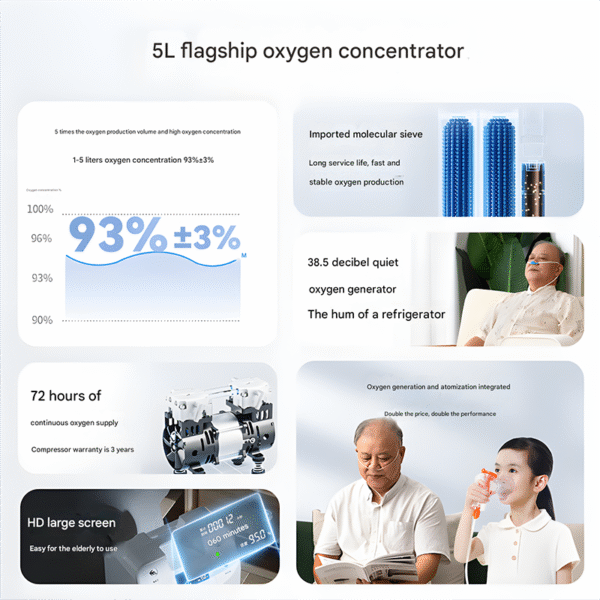 5L Home Oxygen Machine with Nebulizer, Portable Device for Elderly Use - Image 2