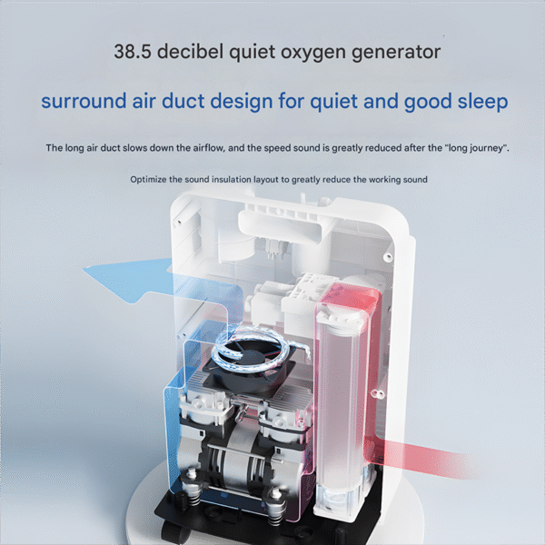 5L Home Oxygen Machine with Nebulizer, Portable Device for Elderly Use - Image 4